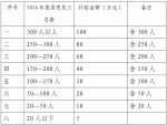 天津市2017年度中央外经贸发展专项资金及市外经贸发展资金支持承接国际服务外包业务发展项目申报指南 - 商务之窗