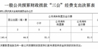 天津市人民代表大会常务委员会办公厅2016年“三公”经费决算 - 人民代表大会常务委员会