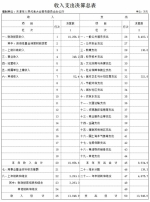 天津市人民代表大会常务委员会办公厅2016年部门决算 - 人民代表大会常务委员会