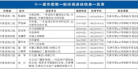十一届天津市委第一轮巡视全面进驻被巡视单位 - 北方网