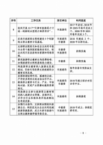 天津市旅游局天津市教育委员会关于印发促进天津市现代旅游职业教育发展指导意见的通知 - 旅游局