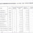 关于支持2017中国（天津）中华老字号精品博览会展位特装项目审核情况的公示 - 商务之窗