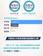 【数说·全面从严治党这五年】八项规定改变中国 - 纪检监察局