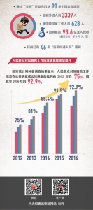 有腐必反，有贪必肃 形成反腐败斗争压倒性态势 - 纪检监察局