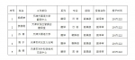 2017年天津市翻译系列职称评审通过人员公示 - 商务之窗