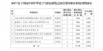 关于2017第十四届中国中华老字号精品博览会展位费补贴审核情况的公示 - 商务之窗