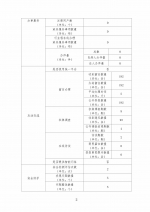 天津市旅游局政府网站工作年度报表（2017年度） - 旅游局