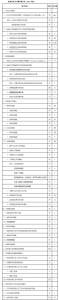 天津市商务委员会2017年政府信息公开年度报告 - 商务之窗