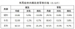 【分析】近期我市生活必需品市场价格走势分析 - 商务之窗