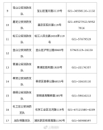 上海消防招聘1052名政府专职消防员 - 消防网