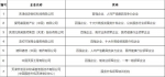 天津7家服务外包企业斩获十大类奖项 - 商务之窗