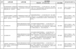 14项消防相关证明事项被取消 - 消防网