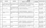 14项消防相关证明事项被取消 - 消防网