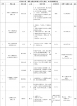 “服务企业发展 助力大学生就业”——十月招聘信息新鲜出炉~ - 妇联