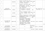 “服务企业发展 助力大学生就业”——十月招聘信息新鲜出炉~ - 妇联