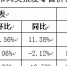 【分析】近期我市生活必需品市场价格走势分析 - 商务之窗