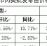 【分析】近期我市生活必需品市场价格走势分析 - 商务之窗