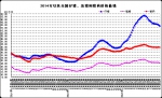 9月份第3周畜产品和饲料集贸市场价格情况 - 农业厅