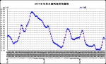 9月份第3周畜产品和饲料集贸市场价格情况 - 农业厅