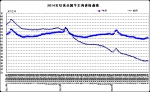 9月份第3周畜产品和饲料集贸市场价格情况 - 农业厅