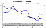 9月份第3周畜产品和饲料集贸市场价格情况 - 农业厅