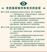 一图读懂《中国共产党党内监督条例》 - 纪检监察局