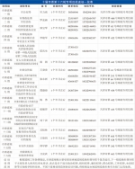 市委18个巡视组分别进驻被巡视单位 - 纪检监察局