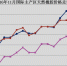 2016年11月天然橡胶市场动态 - 农业厅