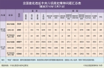 2016年12月全国查处违反中央八项规定精神问题5019起 - 纪检监察局