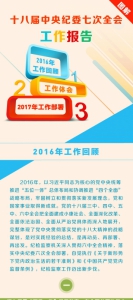 一图读懂中央纪委七次全会工作报告 - 纪检监察局