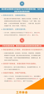 一图读懂中央纪委七次全会工作报告 - 纪检监察局