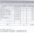 关于2016年第13届中国（杭州）中华老字号精品博览会展位费补贴申报情况的公示 - 商务之窗