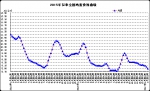 1月份第3周畜产品和饲料集贸市场价格情况 - 农业厅