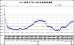 1月份第3周畜产品和饲料集贸市场价格情况 - 农业厅