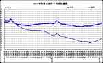 1月份第3周畜产品和饲料集贸市场价格情况 - 农业厅