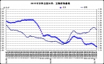 1月份第3周畜产品和饲料集贸市场价格情况 - 农业厅