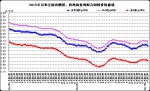 1月份第3周畜产品和饲料集贸市场价格情况 - 农业厅