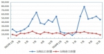 马铃薯2016年市场分析及2017年市场预测 - 农业厅