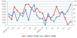 马铃薯2016年市场分析及2017年市场预测 - 农业厅