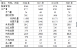 马铃薯2016年市场分析及2017年市场预测 - 农业厅