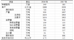 生姜2016年市场分析及2017年市场预测 - 农业厅