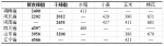 辣椒2016年市场分析及2017年市场预测 - 农业厅