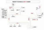 精武镇中华武林园首届迎新春庙会将开通免费直通车 - 旅游局