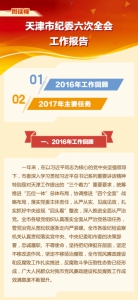 一图读懂天津市纪委六次全会工作报告 - 纪检监察局