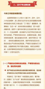 一图读懂天津市纪委六次全会工作报告 - 纪检监察局