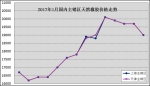 2017年1月天然橡胶市场动态 - 农业厅