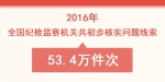 【解词·监督执纪工作规则】纪委的“初步核实”是什么？ - 纪检监察局