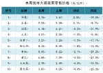 【分析】近期我市生活必需品市场价格走势分析 - 商务之窗