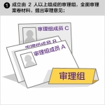 纪律审查，纪委如何严把最后关口？ - 纪检监察局