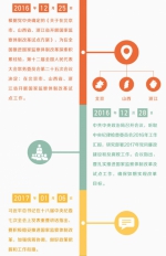 一图读懂：国家监察体制改革步履铿锵 - 纪检监察局